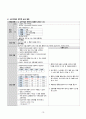 성인간호학 심근경색증 case study 케이스스터디 (교수님 극찬, 피드백 수정완료, a+보장, 간호진단 3개, 간호과정 3개) 17페이지