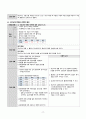 성인간호학 심근경색증 case study 케이스스터디 (교수님 극찬, 피드백 수정완료, a+보장, 간호진단 3개, 간호과정 3개) 19페이지