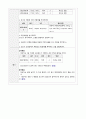 임상포토폴리오 신우신염 성인간호학 실습 (a+보장, 피드백 수정완료) 10페이지