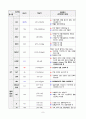 성인간호학 임상사례연구 늑골골절 케이스 스터디 case study(교수님 극찬, a+보장, 피드백 수정완료) 8페이지