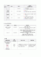 성인간호학 임상사례연구 늑골골절 케이스 스터디 case study(교수님 극찬, a+보장, 피드백 수정완료) 9페이지
