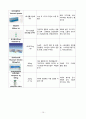성인간호학 임상사례연구 늑골골절 케이스 스터디 case study(교수님 극찬, a+보장, 피드백 수정완료) 10페이지