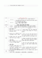 성인간호학 임상사례연구 늑골골절 케이스 스터디 case study(교수님 극찬, a+보장, 피드백 수정완료) 13페이지