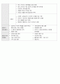 여성간호학 모성간호학 정상분만 케이스 스터디 case study(교수님 극찬, a+보장, 피드백 수정완료) 5페이지