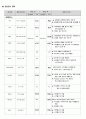 여성간호학 모성간호학 정상분만 케이스 스터디 case study(교수님 극찬, a+보장, 피드백 수정완료) 7페이지