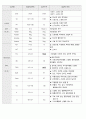 여성간호학 모성간호학 정상분만 케이스 스터디 case study(교수님 극찬, a+보장, 피드백 수정완료) 8페이지