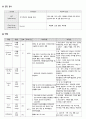 여성간호학 모성간호학 정상분만 케이스 스터디 case study(교수님 극찬, a+보장, 피드백 수정완료) 9페이지