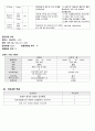 여성간호학 모성간호학 정상분만 케이스 스터디 case study(교수님 극찬, a+보장, 피드백 수정완료) 10페이지