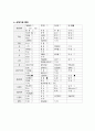 성인간호학 급성췌장염 case study 케이스스터디 (교수님 극찬, 피드백 수정완료, a+보장, 간호진단 2개, 간호과정 2개) 9페이지