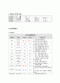 성인간호학 급성췌장염 case study 케이스스터디 (교수님 극찬, 피드백 수정완료, a+보장, 간호진단 2개, 간호과정 2개) 10페이지