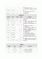 성인간호학 급성췌장염 case study 케이스스터디 (교수님 극찬, 피드백 수정완료, a+보장, 간호진단 2개, 간호과정 2개) 11페이지