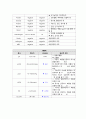 성인간호학 급성췌장염 case study 케이스스터디 (교수님 극찬, 피드백 수정완료, a+보장, 간호진단 2개, 간호과정 2개) 12페이지