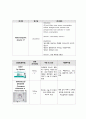 성인간호학 급성췌장염 case study 케이스스터디 (교수님 극찬, 피드백 수정완료, a+보장, 간호진단 2개, 간호과정 2개) 13페이지