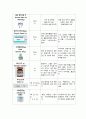 성인간호학 급성췌장염 case study 케이스스터디 (교수님 극찬, 피드백 수정완료, a+보장, 간호진단 2개, 간호과정 2개) 14페이지