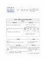 성인간호학 급성췌장염 case study 케이스스터디 (교수님 극찬, 피드백 수정완료, a+보장, 간호진단 2개, 간호과정 2개) 15페이지