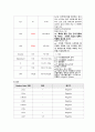 아동간호학 급성장염 사례보고서 case study(a+보장, 교수님 극찬, 피드백 수정완료, 간호과정 3개, 간호진단 3개) 5페이지