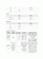 아동간호학 급성장염 사례보고서 case study(a+보장, 교수님 극찬, 피드백 수정완료, 간호과정 3개, 간호진단 3개) 6페이지