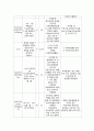 아동간호학 급성장염 사례보고서 case study(a+보장, 교수님 극찬, 피드백 수정완료, 간호과정 3개, 간호진단 3개) 7페이지