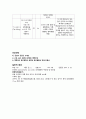 아동간호학 급성장염 사례보고서 case study(a+보장, 교수님 극찬, 피드백 수정완료, 간호과정 3개, 간호진단 3개) 8페이지