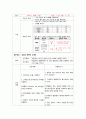아동간호학 급성장염 사례보고서 case study(a+보장, 교수님 극찬, 피드백 수정완료, 간호과정 3개, 간호진단 3개) 9페이지