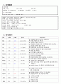 여성간호학 모성간호학 자궁근종 케이스 스터디 case study(교수님 극찬, a+보장, 피드백 수정완료, 간호진단 3개, 간호과정 3개) 7페이지