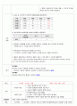 여성간호학 모성간호학 자궁근종 케이스 스터디 case study(교수님 극찬, a+보장, 피드백 수정완료, 간호진단 3개, 간호과정 3개) 13페이지