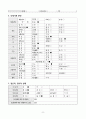 성인간호학 방광암 case study 케이스스터디 (교수님 극찬, 피드백 수정완료, a+보장, 간호진단 2개, 간호과정 2개) 9페이지