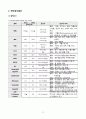 성인간호학 방광암 case study 케이스스터디 (교수님 극찬, 피드백 수정완료, a+보장, 간호진단 2개, 간호과정 2개) 10페이지
