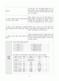 성인간호학 방광암 case study 케이스스터디 (교수님 극찬, 피드백 수정완료, a+보장, 간호진단 2개, 간호과정 2개) 20페이지