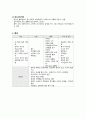 정신간호학 양극성 장애 case study 케이스스터디 (간호진단 5개, 간호과정 3개, a+보장, 피드백 수정 완료, 교수님 극찬하신 케이스 스터디 입니다) 3페이지