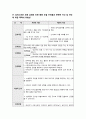 정신간호학 양극성 장애 case study 케이스스터디 (간호진단 5개, 간호과정 3개, a+보장, 피드백 수정 완료, 교수님 극찬하신 케이스 스터디 입니다) 11페이지