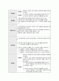 정신간호학 양극성 장애 case study 케이스스터디 (간호진단 5개, 간호과정 3개, a+보장, 피드백 수정 완료, 교수님 극찬하신 케이스 스터디 입니다) 13페이지