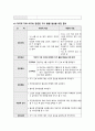 정신간호학 양극성 장애 case study 케이스스터디 (간호진단 5개, 간호과정 3개, a+보장, 피드백 수정 완료, 교수님 극찬하신 케이스 스터디 입니다) 14페이지