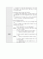정신간호학 양극성 장애 case study 케이스스터디 (간호진단 5개, 간호과정 3개, a+보장, 피드백 수정 완료, 교수님 극찬하신 케이스 스터디 입니다) 15페이지