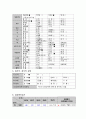 성인간호학 소화기내과 식도암 case study 케이스 스터디 진단적 계획 치료적 계획 교육적 계획 (문헌고찰, 간호과정, 간호진단2개 꼼꼼히) A+ 보장 8페이지