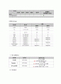 성인간호학 소화기내과 식도암 case study 케이스 스터디 진단적 계획 치료적 계획 교육적 계획 (문헌고찰, 간호과정, 간호진단2개 꼼꼼히) A+ 보장 11페이지