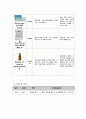 성인간호학 소화기내과 식도암 case study 케이스 스터디 진단적 계획 치료적 계획 교육적 계획 (문헌고찰, 간호과정, 간호진단2개 꼼꼼히) A+ 보장 14페이지