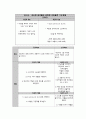 성인간호학 소화기내과 식도암 case study 케이스 스터디 진단적 계획 치료적 계획 교육적 계획 (문헌고찰, 간호과정, 간호진단2개 꼼꼼히) A+ 보장 18페이지
