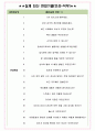 에스디바이오센서 면접기출(최신)+꿀팁[최종합격!] +1000대기업 1차 직무면접 + 2차 임원면접 최종합격자 답안 4페이지
