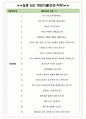 영진약품 면접기출(최신)+꿀팁[최종합격!] +1000대기업 1차 직무면접 + 2차 임원면접 최종합격자 답안 4페이지