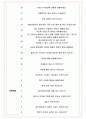 종근당 바이오 면접기출(최신)+꿀팁[최종합격!] +1000대기업 1차 직무면접 + 2차 임원면접 최종합격자 답안 5페이지
