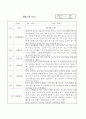 만2세 1학기 관찰기록과 발달평가 10명 (공공형 어린이집 관찰일지) 6페이지