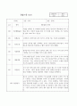 만2세 1학기 관찰기록과 발달평가 10명 (공공형 어린이집 관찰일지) 10페이지