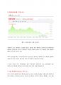 DB투자대회 투자계획서 16페이지