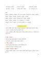 전산세무2급 요약 20페이지