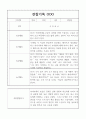 만4세 20명 1년 관찰일지,종합발달평가 (놀이,일상) 12페이지