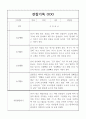 만4세 20명 1년 관찰일지,종합발달평가 (놀이,일상) 13페이지