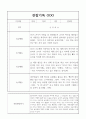 만4세 20명 1년 관찰일지,종합발달평가 (놀이,일상) 17페이지