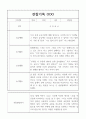만4세 20명 1년 관찰일지,종합발달평가 (놀이,일상) 19페이지