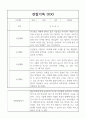 만4세 20명 1년 관찰일지,종합발달평가 (놀이,일상) 20페이지